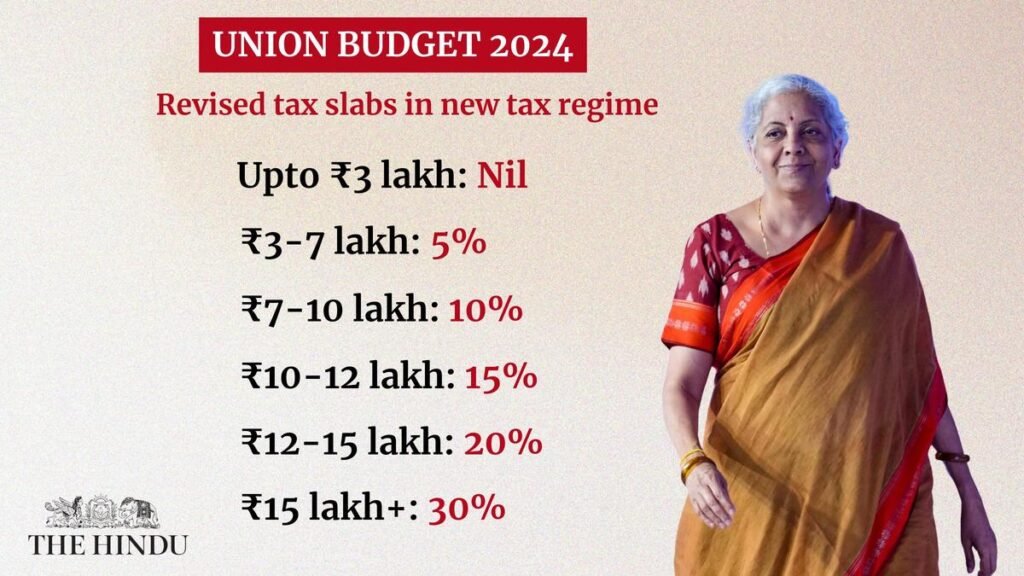 Union Budget FY 2024-2025